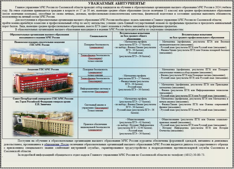 Абитуриентам.